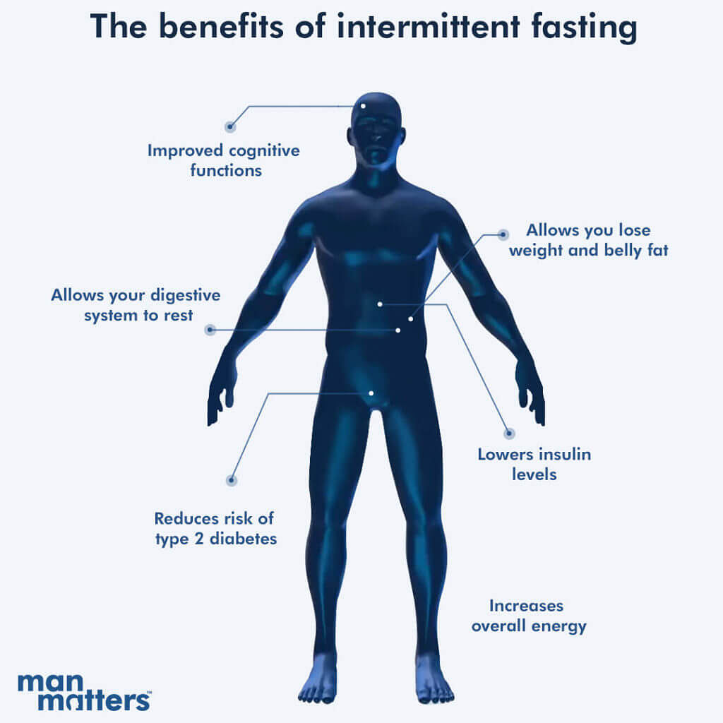 Intermittent Fasting for Men 10 Tips Tricks Man Matters